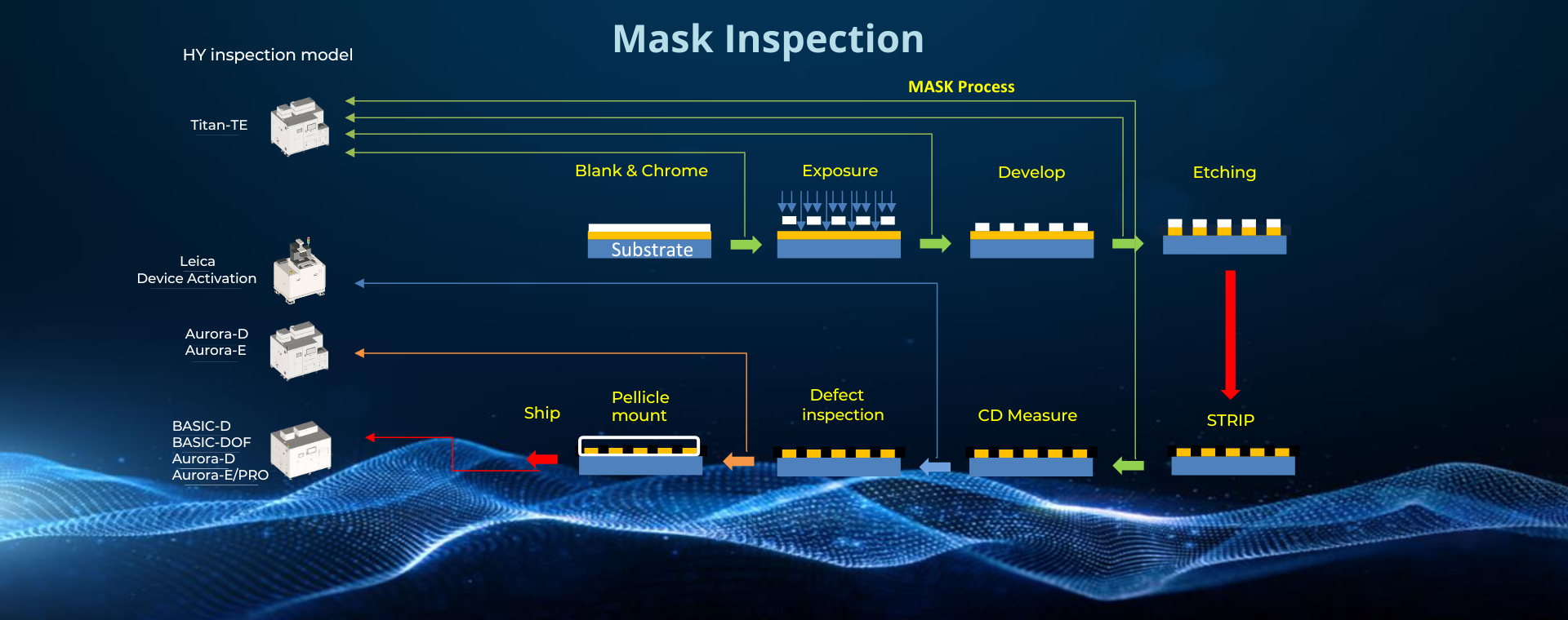 Banner-華洋精機股份有限公司